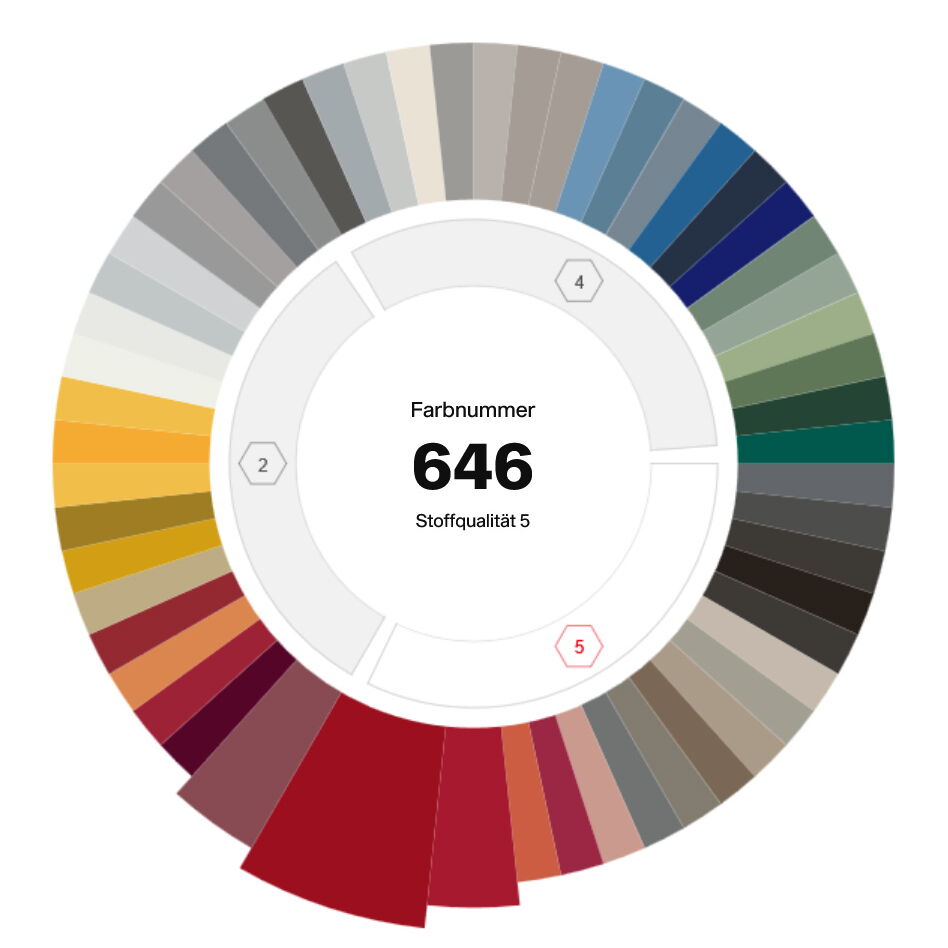 Farben & Stoffe: Gestalten Sie Ihren Sonnenschirm nach Ihrem Geschmack